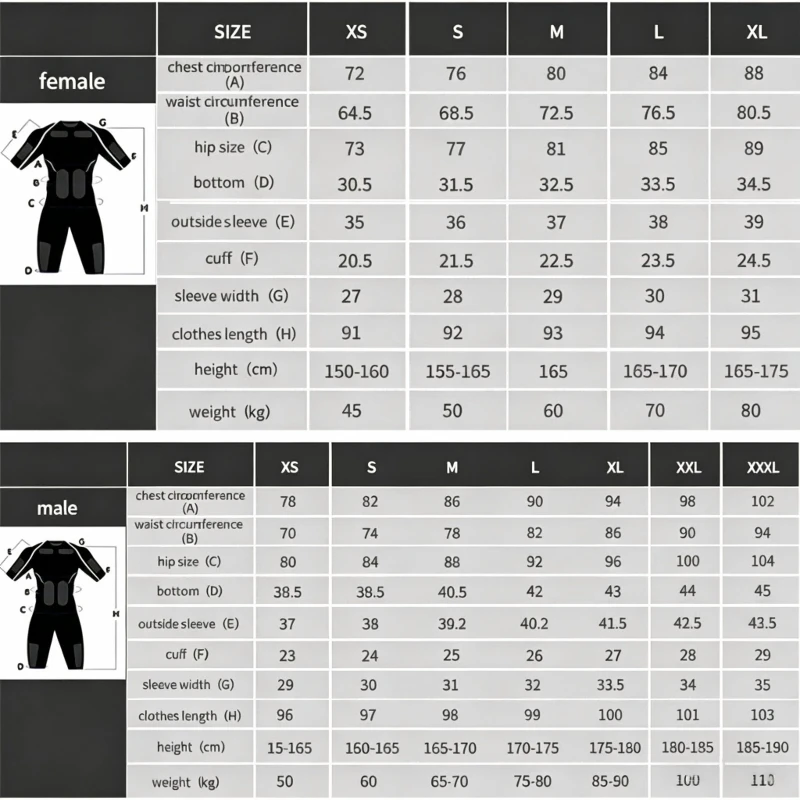 Covering multiple different sizes1 Covering multiple different sizes1
